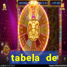 tabela de porcentagem dos slots pg